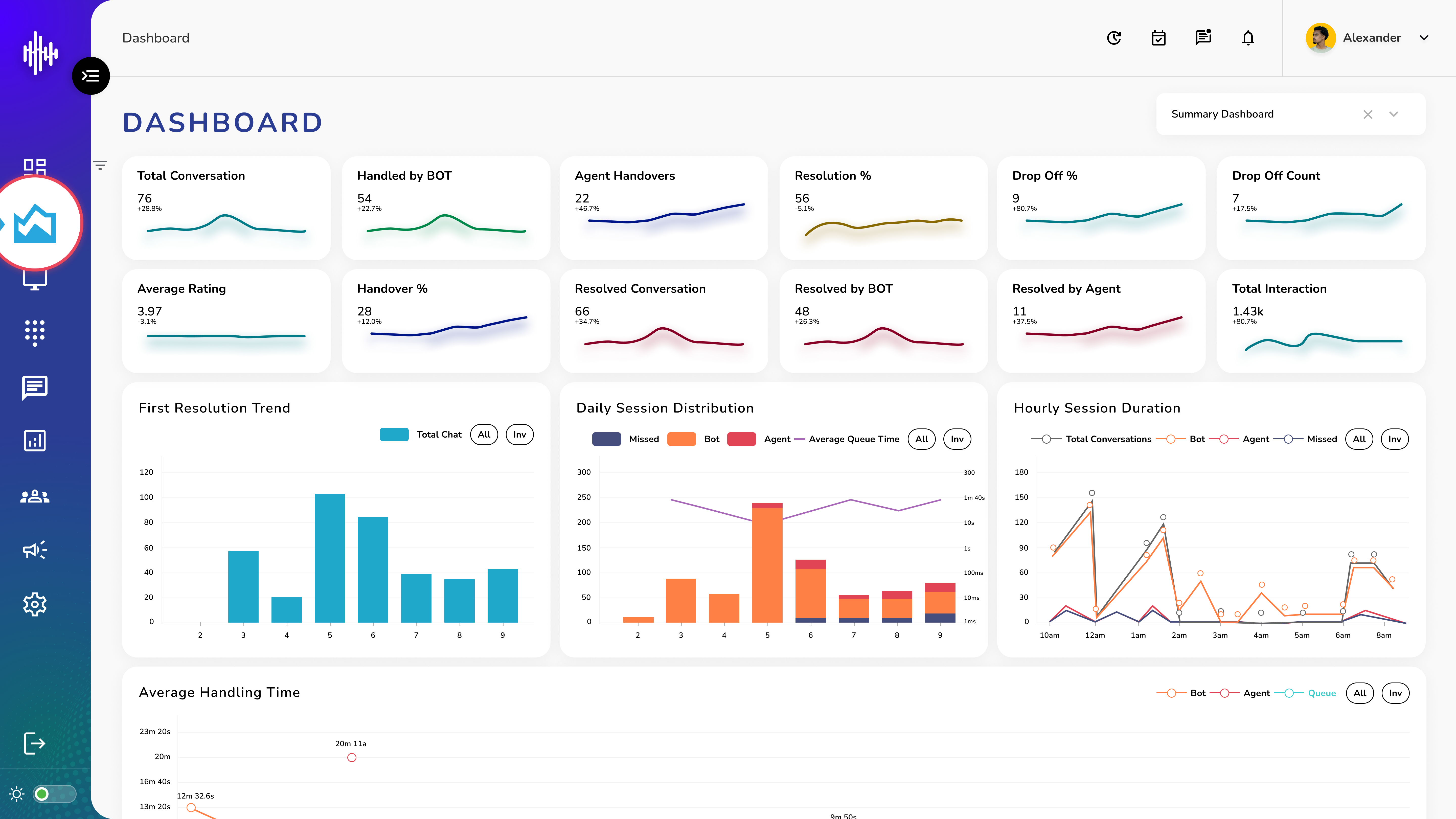 Dynamic Dashboard - Summary